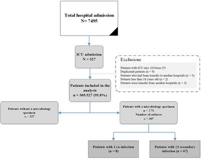 Bacterial infections and outcomes of inpatients with COVID-19 in the intensive care unit during the delta-dominant phase: the worst wave of pandemic in Iran